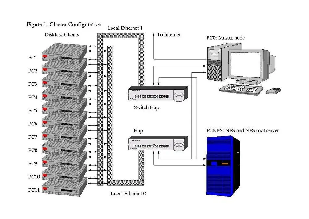 Cluster Computing