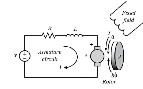 DC Motor Model For Open-Loop Control In MATLAB Simulink