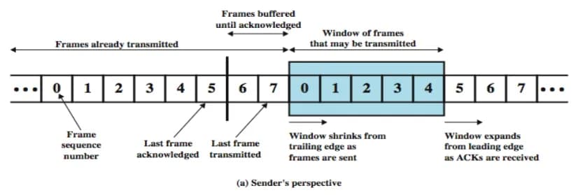Linear Block Code Error Correction