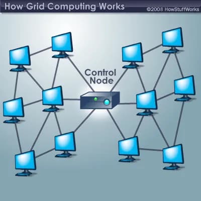 Grid Computing