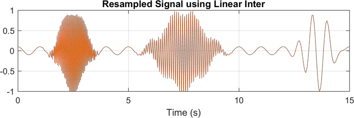 Interpolating a Variable Sampled Signal