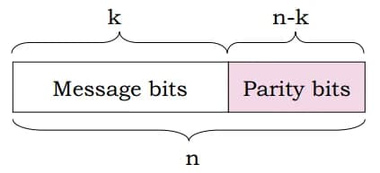 Stop and Wait Data Communication Protocol