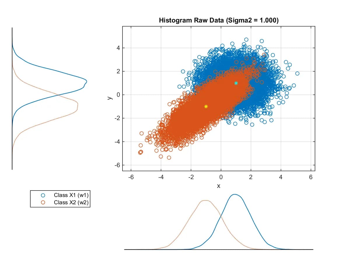 Decoding Digital Signals from Data Tranmission