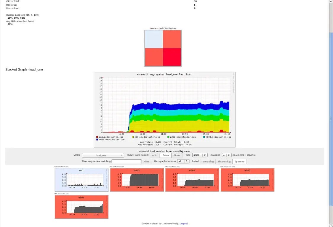 Ganglia While Running gen_feats.sh (NEDC Test Cluster)