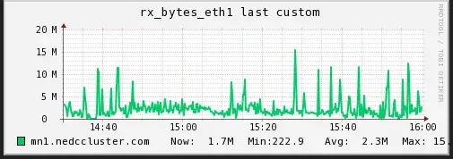 Network Rx (NEDC Test Cluster)
