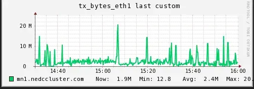 Network Tx (NEDC Test Cluster)
