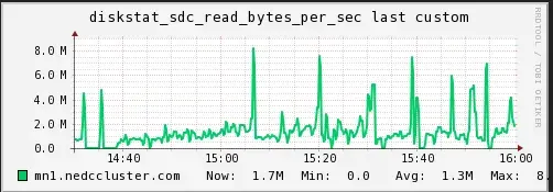 SDC Read (NEDC Test Cluster)