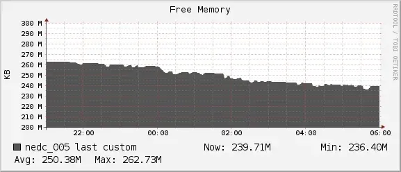 Memory Free (NeuroNix)