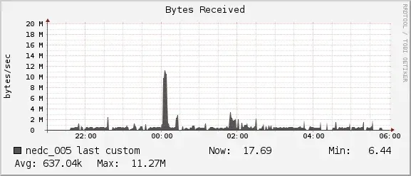 Network Rx (NeuroNix)