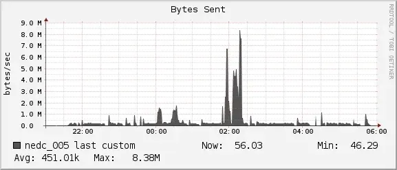 Network Tx (NeuroNix)