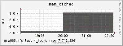 Memory Usage (OwlsNest)