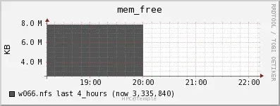 Memory Free (OwlsNest)