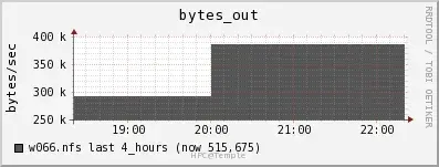 Network Tx (OwlsNest)