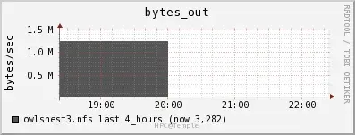Network Rx - NFS (OwlsNest)