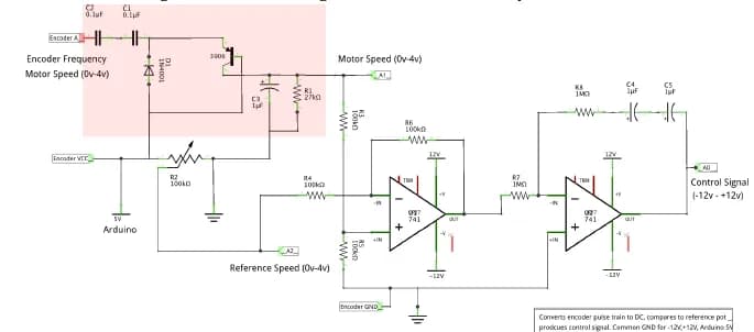 PID Control Realization