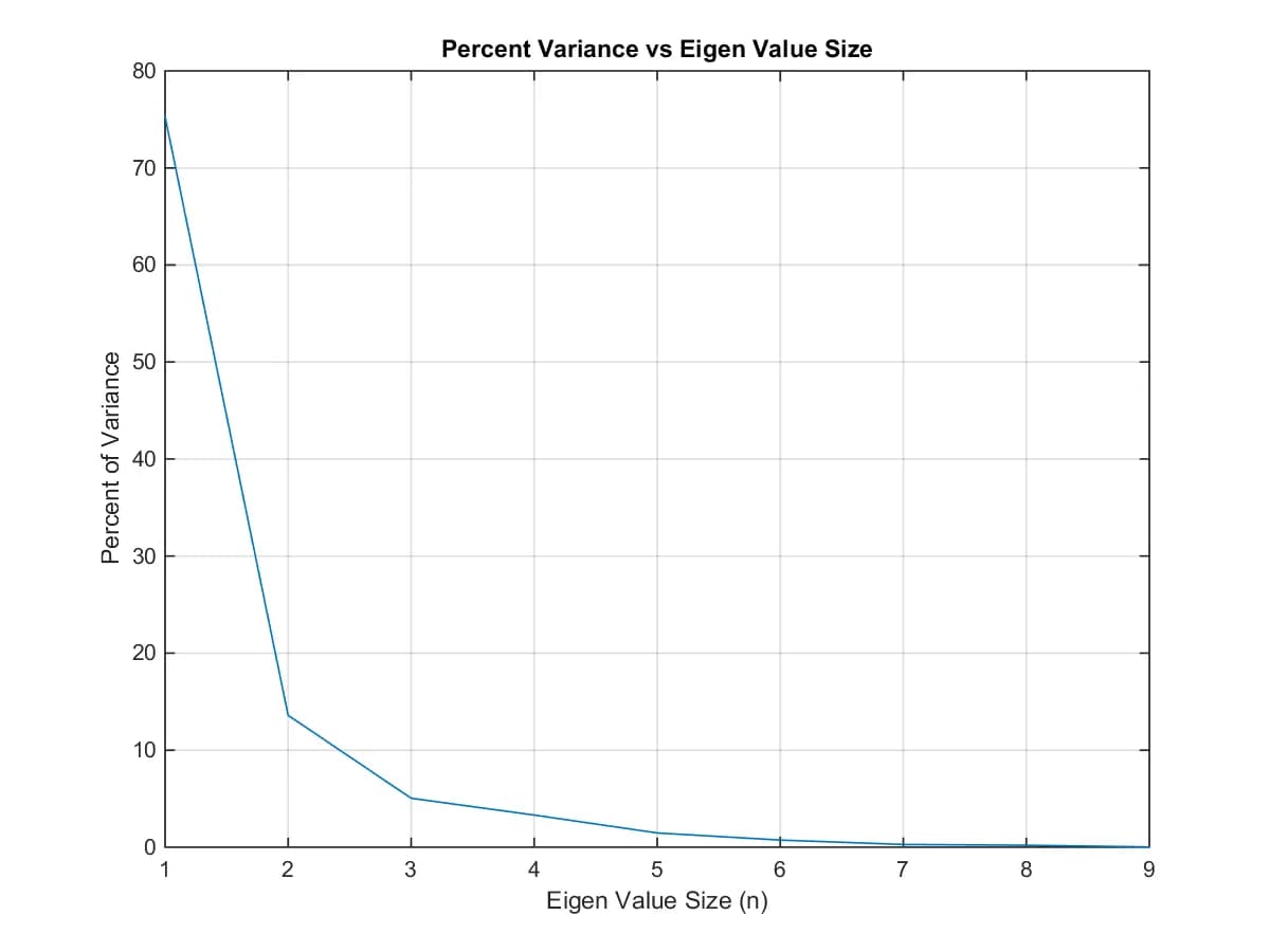 Principal Component Analysis