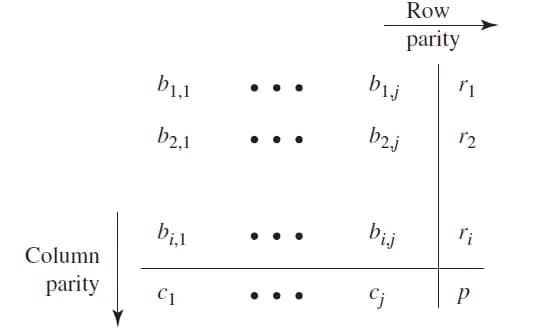 Two Dimension Parity Checking